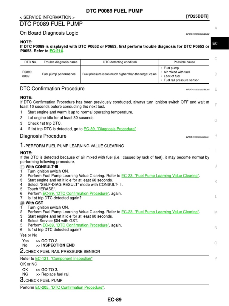 EC YD25DDTi | PDF