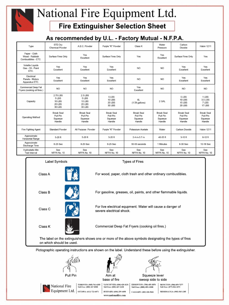 Fire Extinguisher Selection Guide1119 PDF