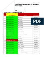 Hasil Validasi Data AHM Per Koordinator