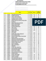 Daftar Guru Mts Mii Cidangiang Pandeglang 2022-2023