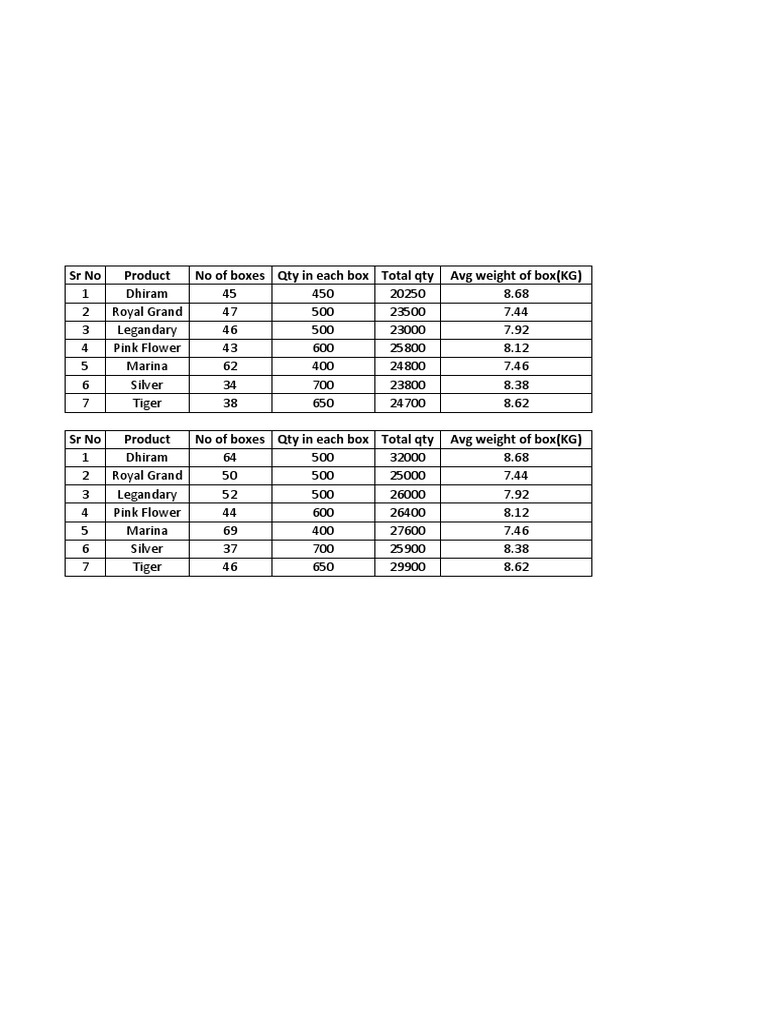 Artino Packing List Pdf