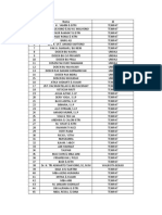 List Nama Undangan