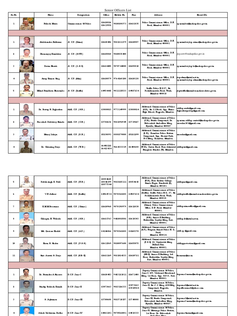 Mumbai Police Senior Officers List | PDF | Titles | Ranks
