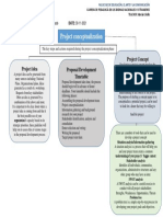 Project Conceptualization: Project Idea Proposal Development Timetable Project Concept