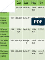 Tabela Congressos e Eventos Neuro