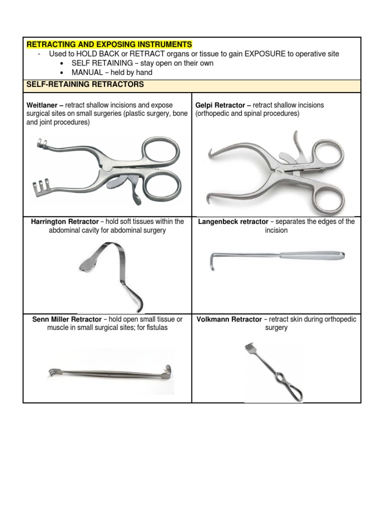 Surgical Retractors and Instruments Guide | PDF | Anatomy | Clinical ...
