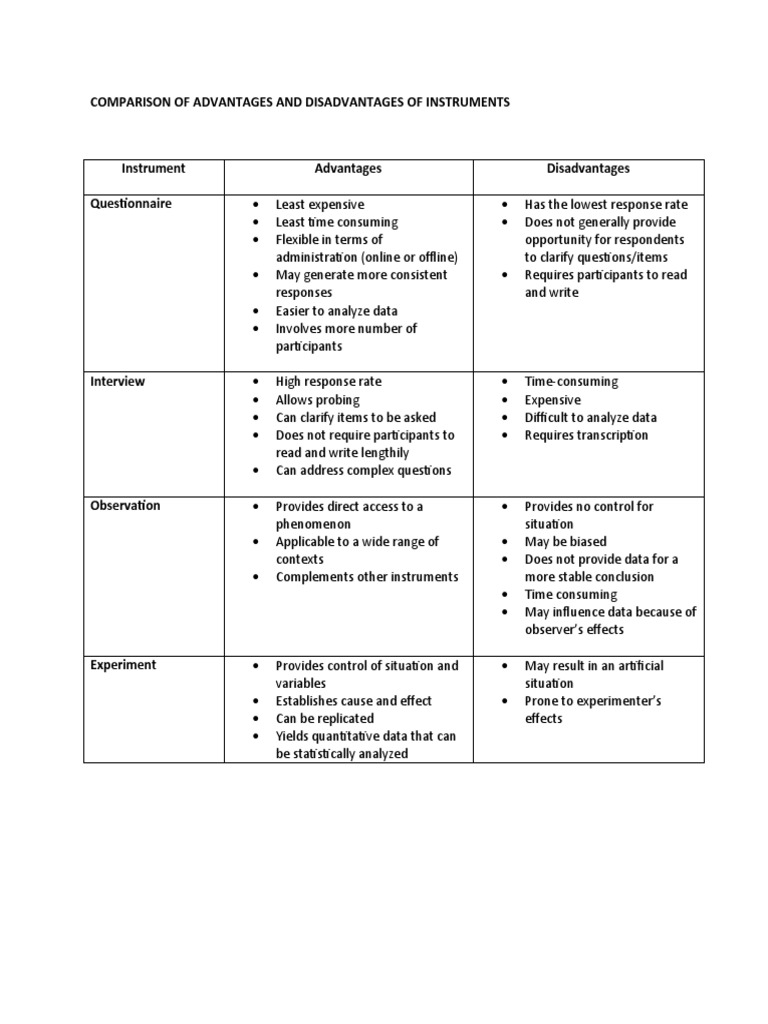 COMPARISON_OF_ADVANTAGES_AND_DISADVANTAGES_OF_INSTRUMENTS PDF