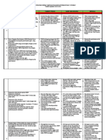 Evaluasi Progja - RKT