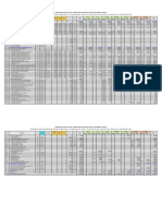 Presupuesto analítico 2022-formulación de estudios