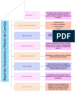 Reportes Financieros y Plan de Cuentas