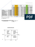 Menu Mix Analysis