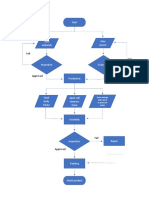 Process Flow