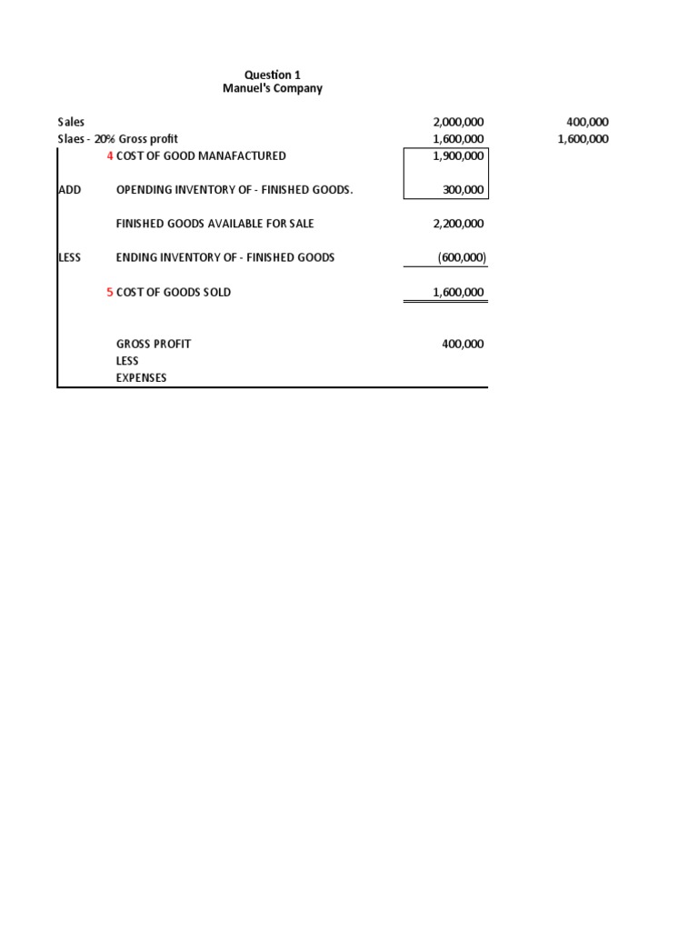 Cost Analysis and Profit Calculation | PDF | Cost Of Goods Sold | Inventory