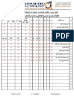 Final Exam Signing Sheet For BA (G3A) All Names