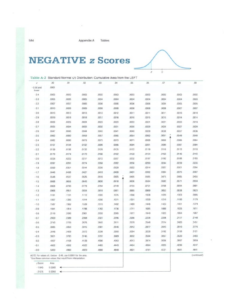 Tabel Z Score | PDF