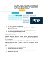 SDM-Assignment2-Depyloment Diagram