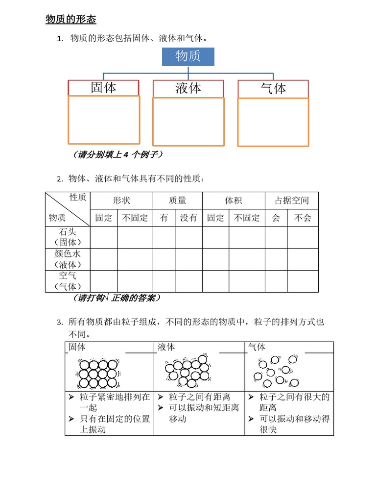 物质的形态笔记 | PDF