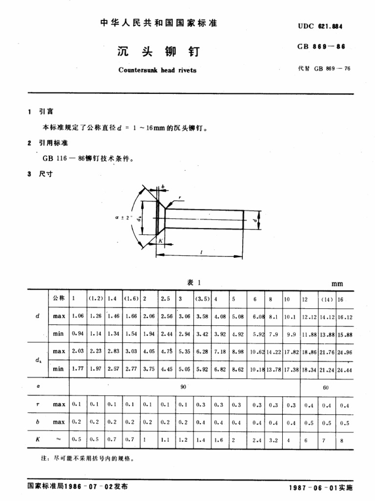GB869 1986 | PDF