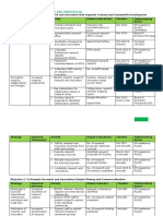 Strategic Plan Theme 3