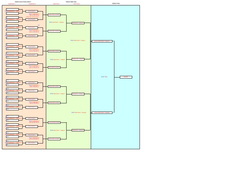 Group B Semi Finals and Qualifications | PDF