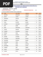 Annuaire des codes postaux en RDC | PDF | République démocratique du ...
