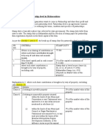 Stamp Duty For Partnership Deed