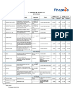 Daftar Harga Produk OTC 2022-1