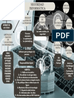 Seg - Inf - Mapa Conceptual