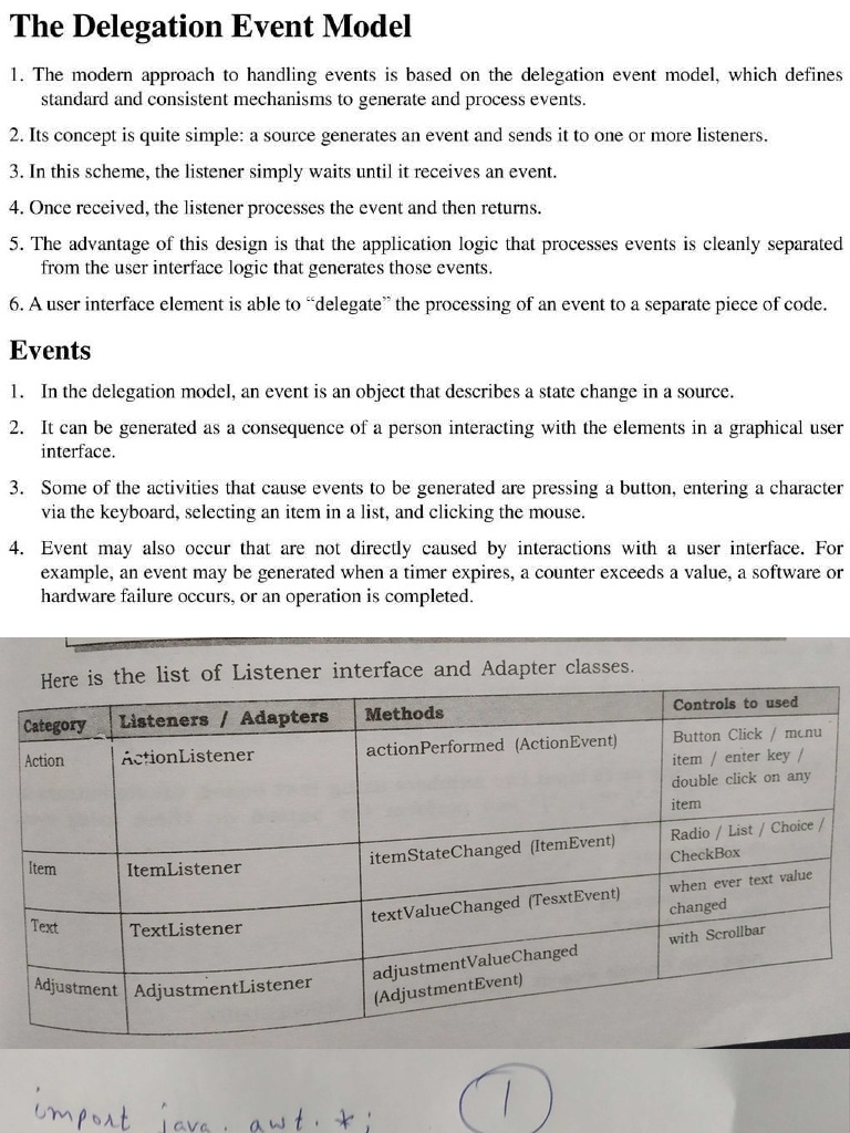 Delegation Event Model | PDF