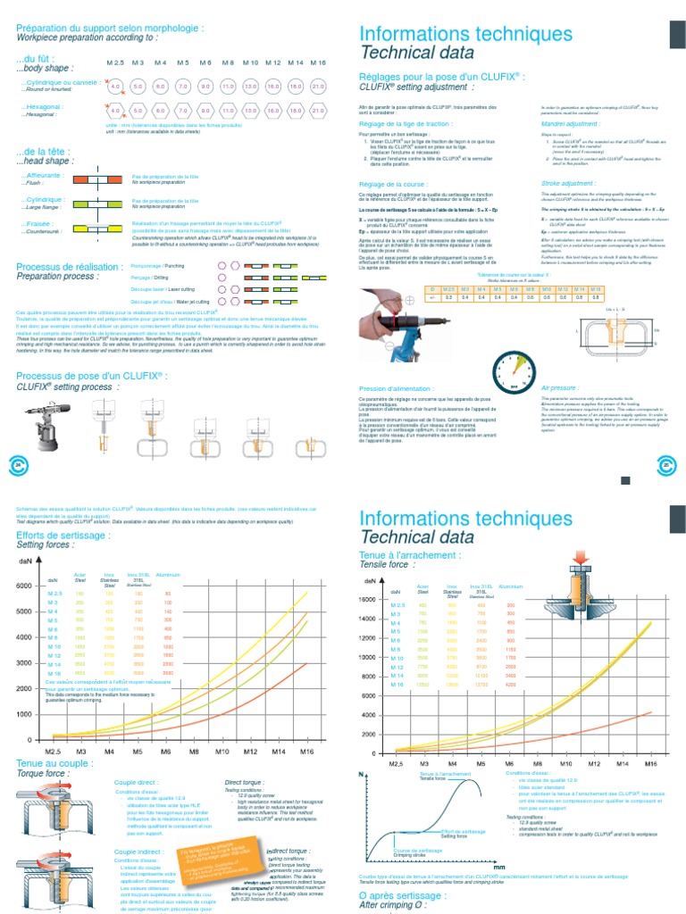 CLUFIX Hex Alum Threaded (Rivet) Nuts - Tech Infos | PDF | Métaux ...