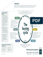 The Buying Cycle