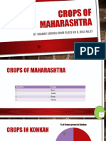 Crops of Maharashtra