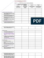 Assessing The Head and Neck Rubrics