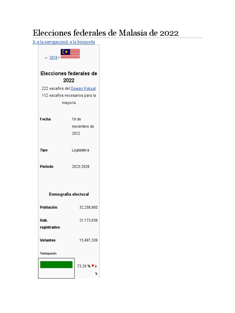 Elecciones Federales de Malasia de 2022 PDF Malasia Eventos políticos
