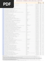 Global Mba Ranking 2019