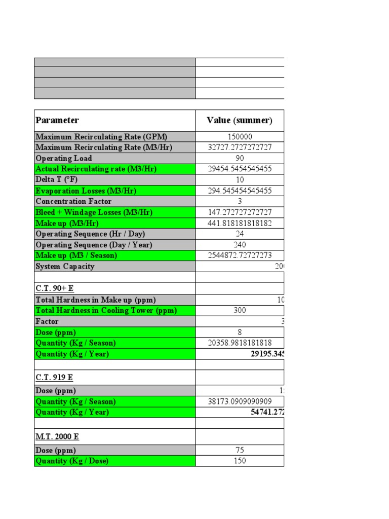 Cooling Tower Water Treatment Chemical Requirements and Dosing Strategy