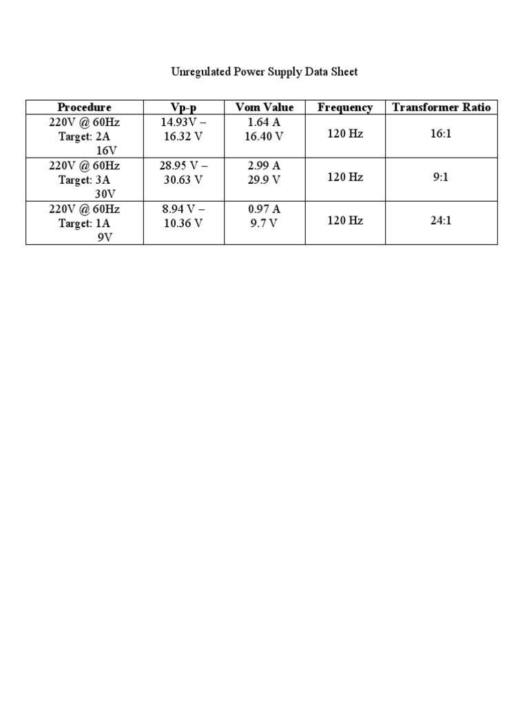 Unregulated Power Supply Data Sheet PDF