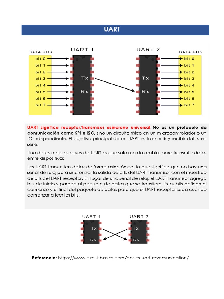 Comunicación UART, SPI e I2C | PDF | Microcontrolador | Hardware de la ...