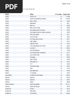 Ramair Song List 14-10-15 | PDF