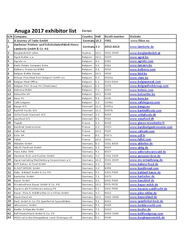 Anuga Exhibitors List European PDF Food And Drink Foods
