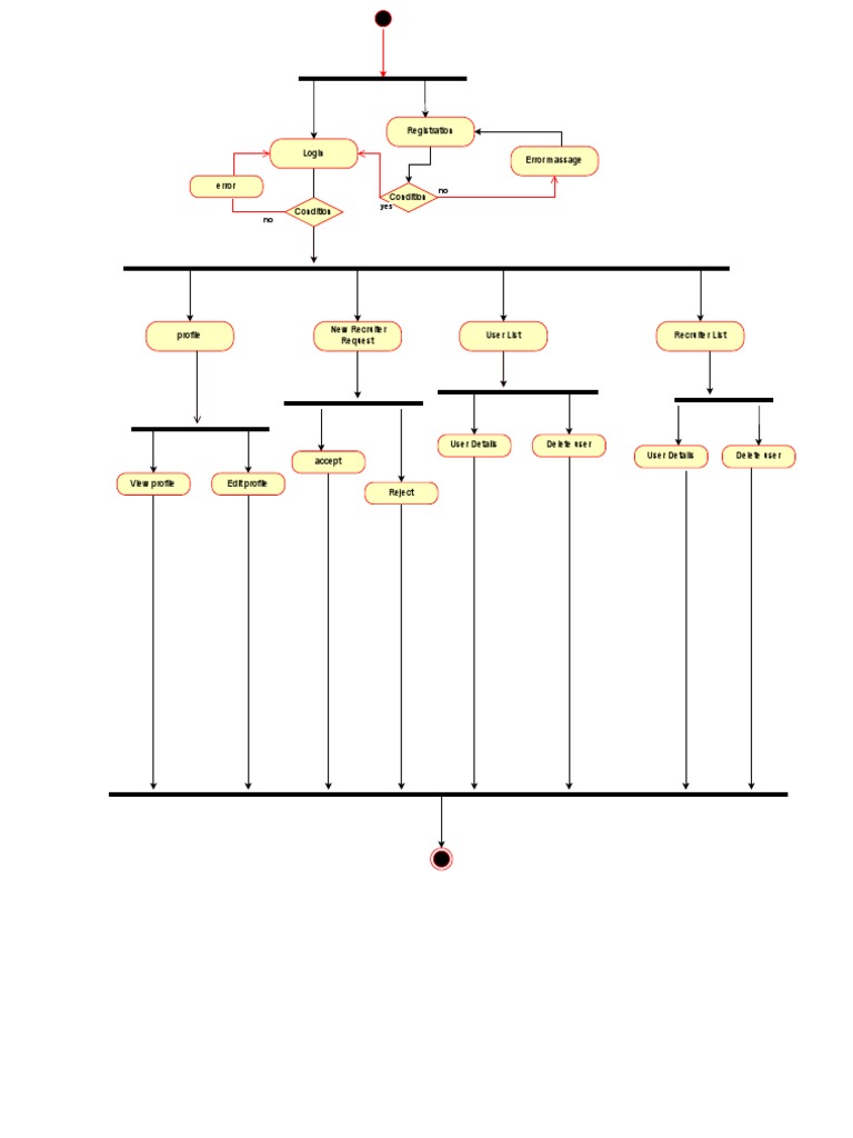 User Management Interface | PDF
