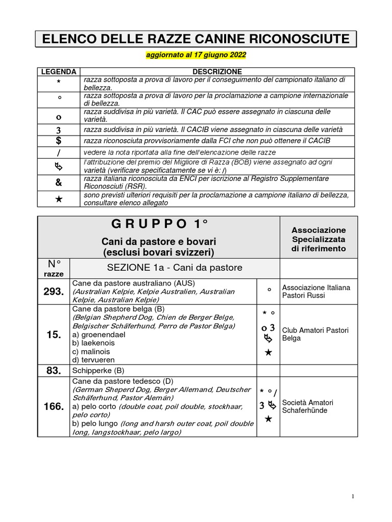 Elenco Razze Canine | PDF, image size:768x1024