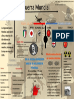 Infografai de La II Guerra Mundial