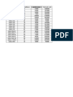 Total Cost of Mobile Models