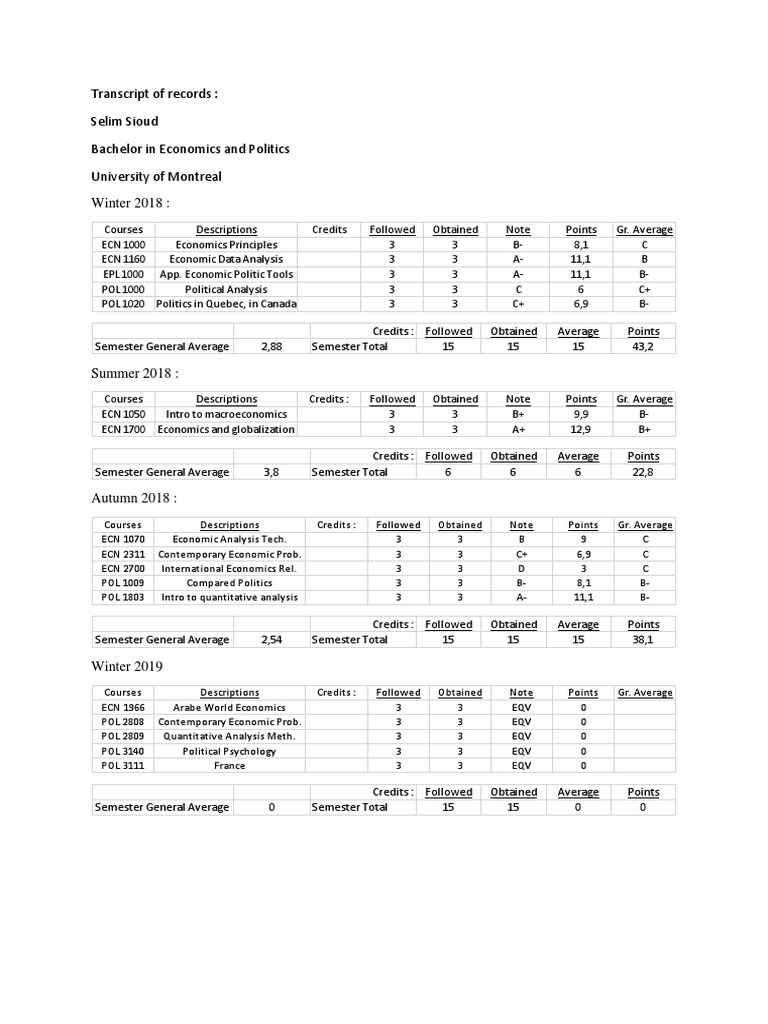 Selim Sioud's Academic Transcript Summary | PDF | Economies | Economics