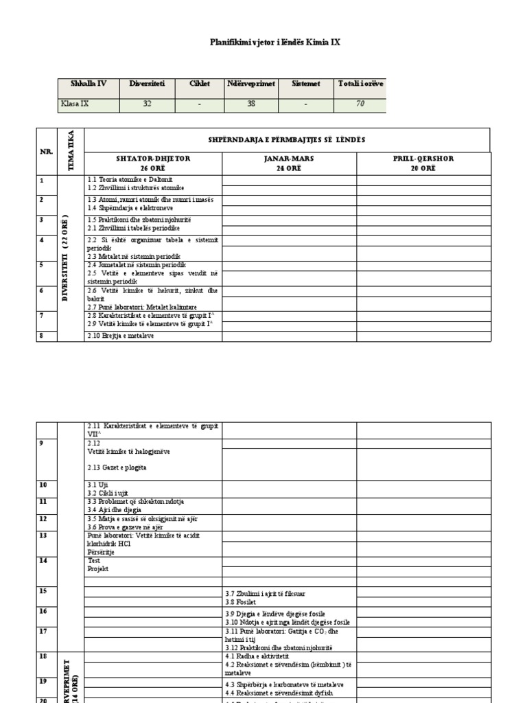 Kimia 9 Plane Mesimore 20222023 PDF