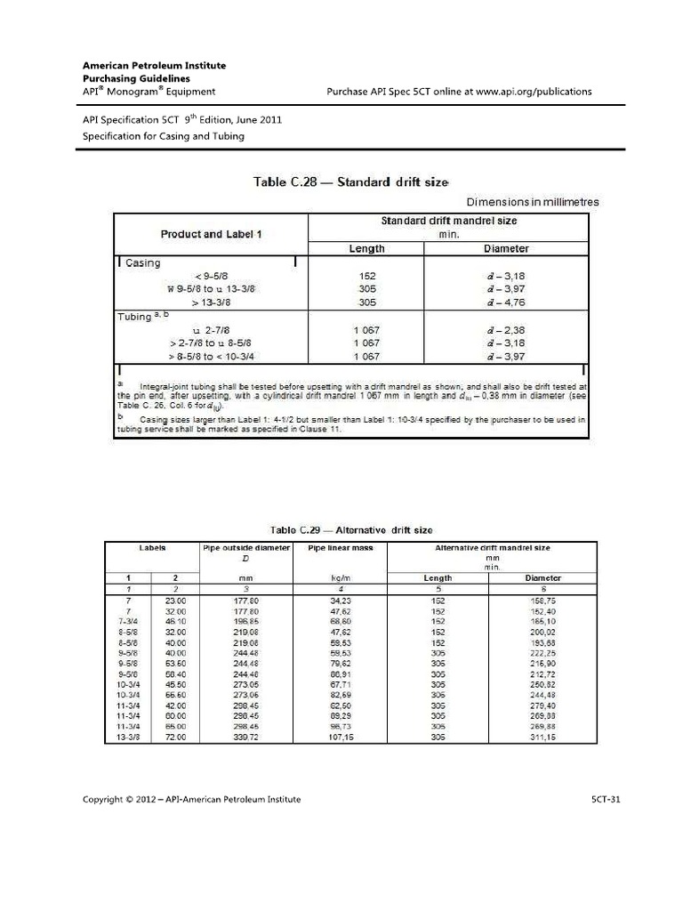 Api 5ct c 28 standard drift size pdf