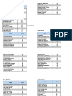 Nilai Penjas 2022 2023