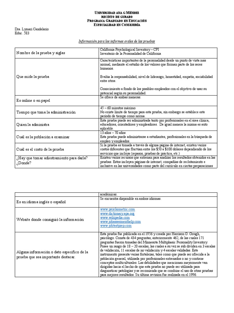 CPI California Psychological Inventory PDF Ciencia