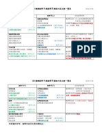 數A數B差異一覽表